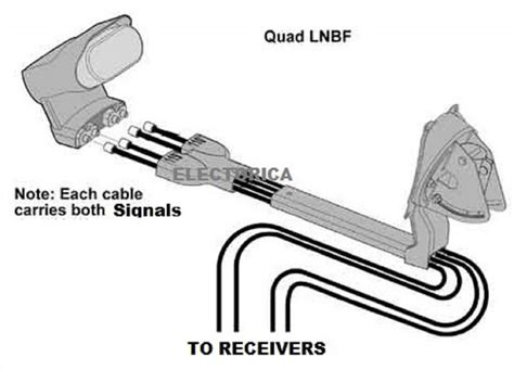 New Connection for Satellite 91 and 82 